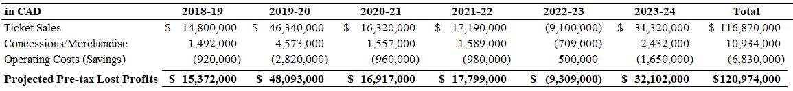 NLH Stats 1