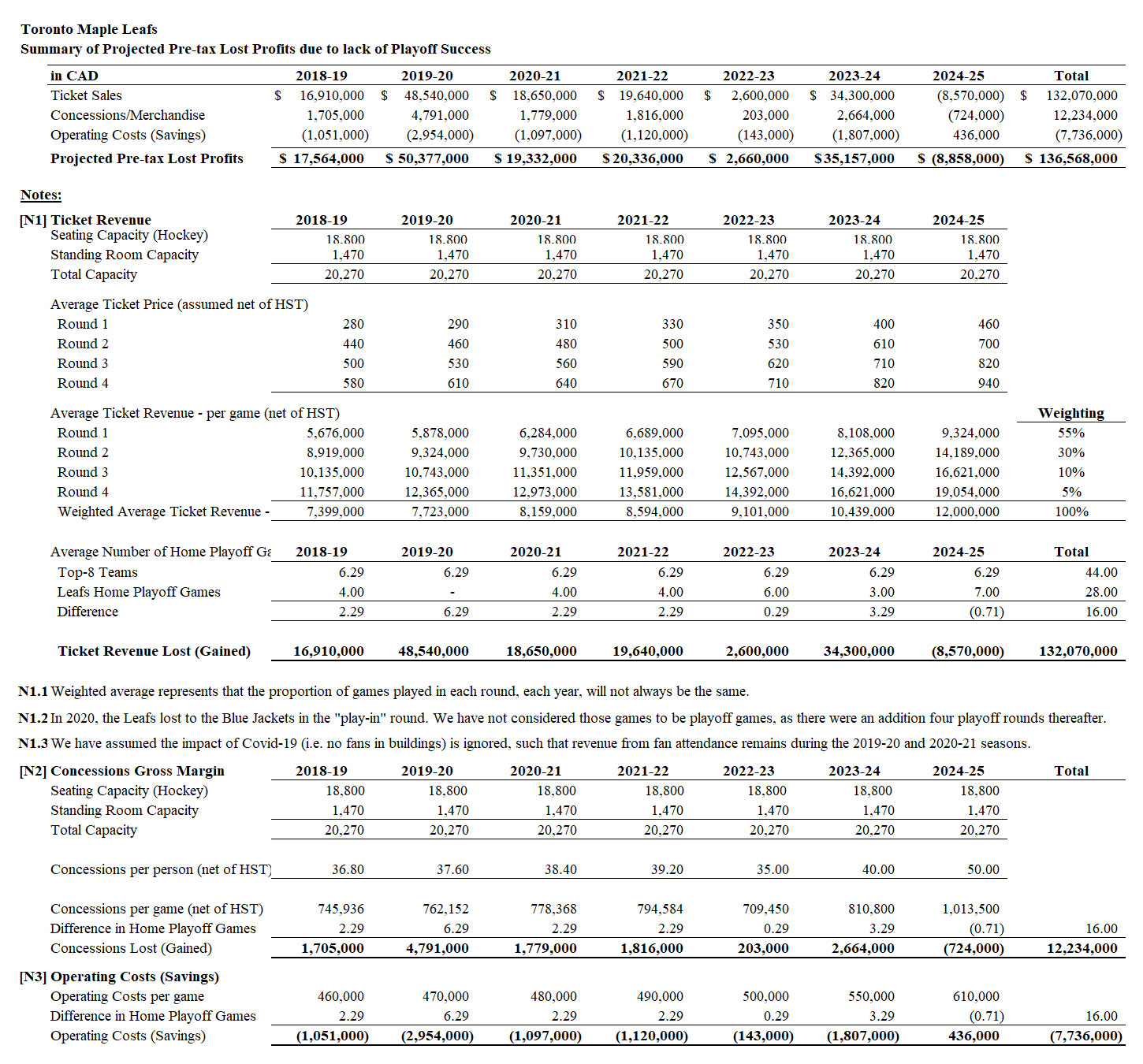 NLH Stats 2