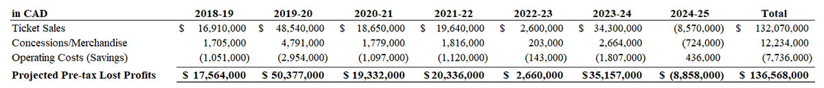 NLH Stats 1